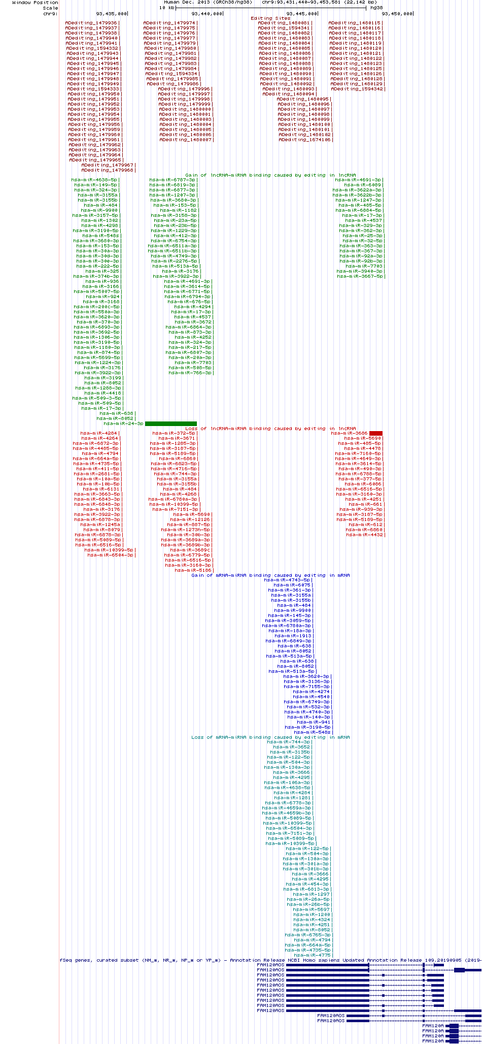 all structure