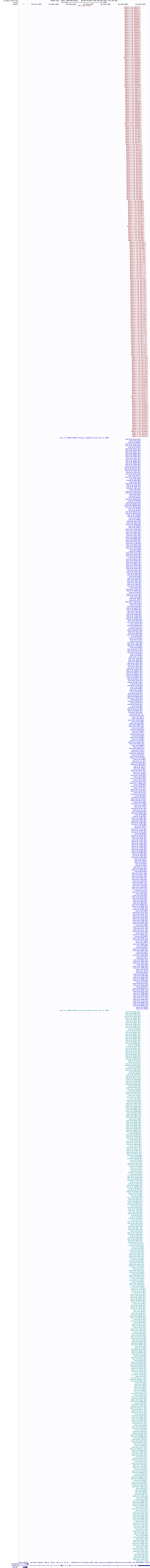 all structure