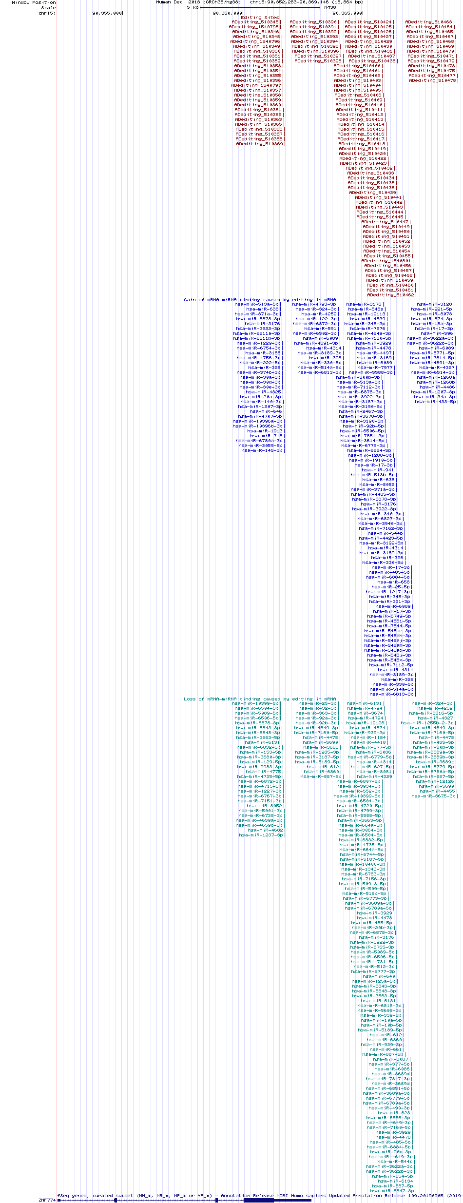 all structure