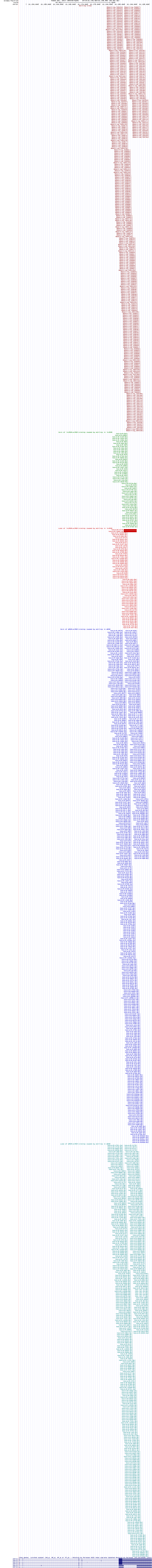 all structure
