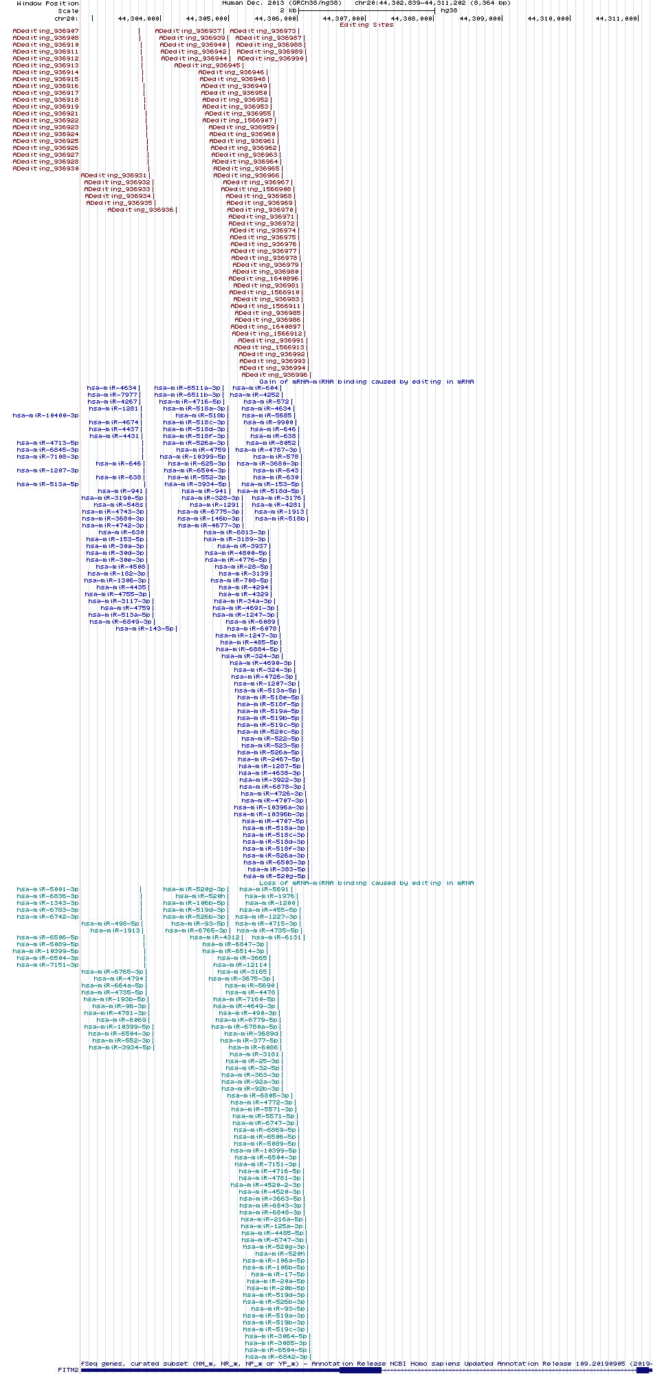 all structure