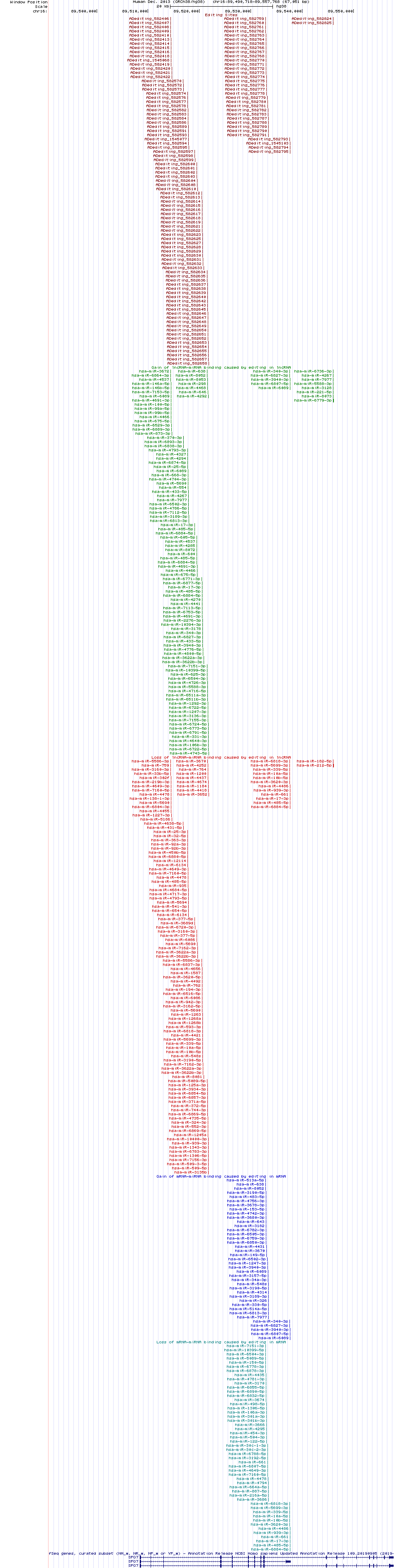 all structure