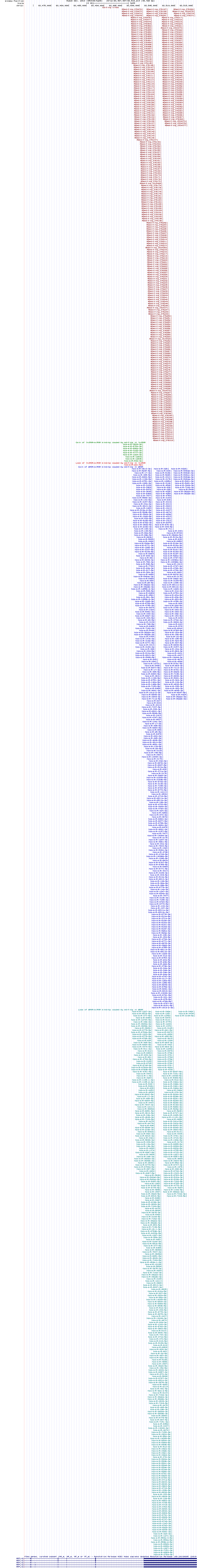 all structure