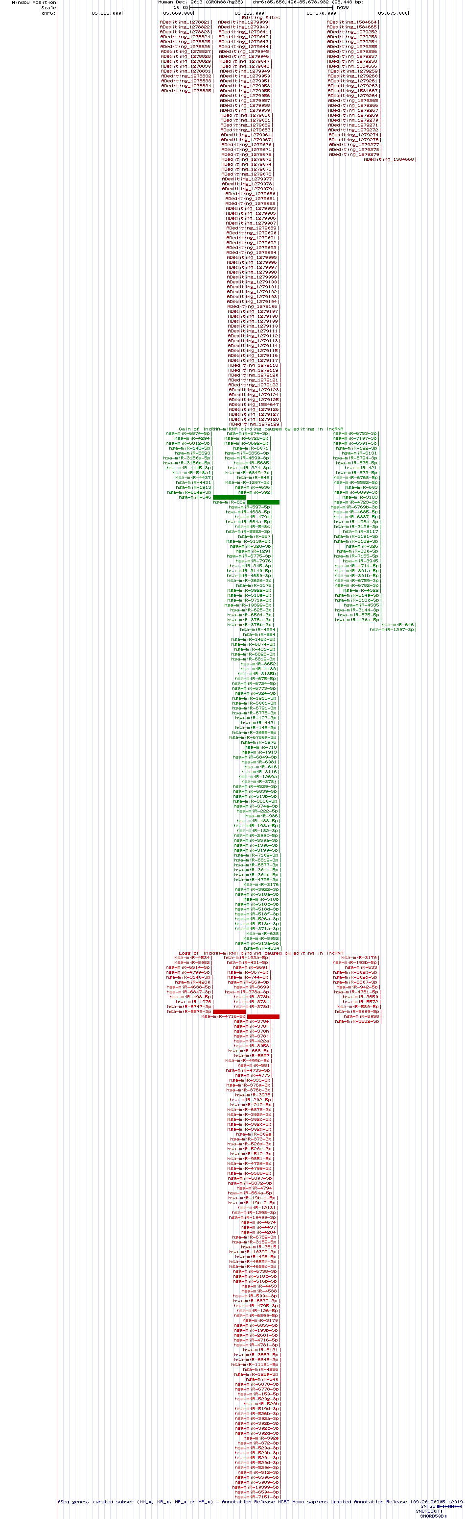 all structure