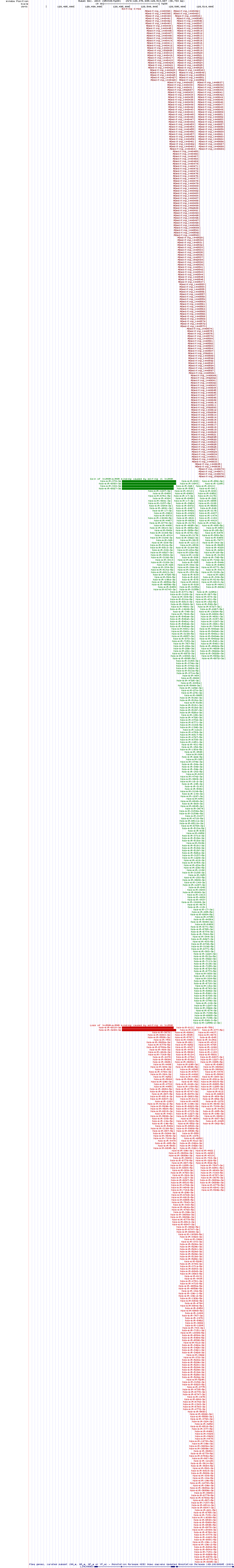 all structure