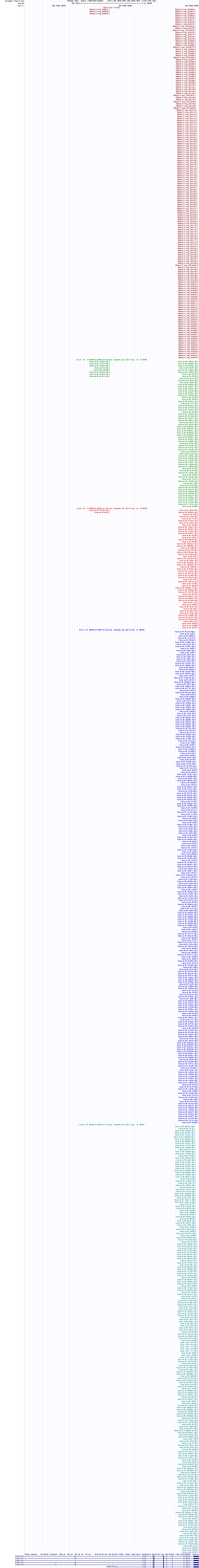 all structure