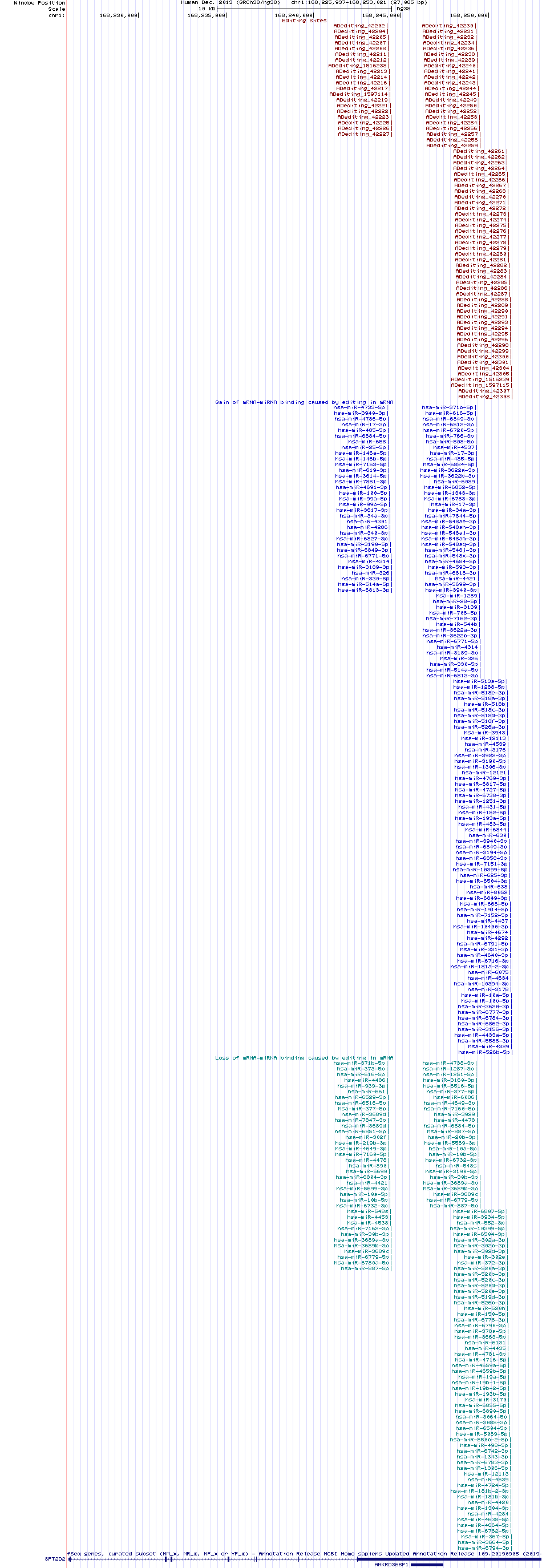 all structure