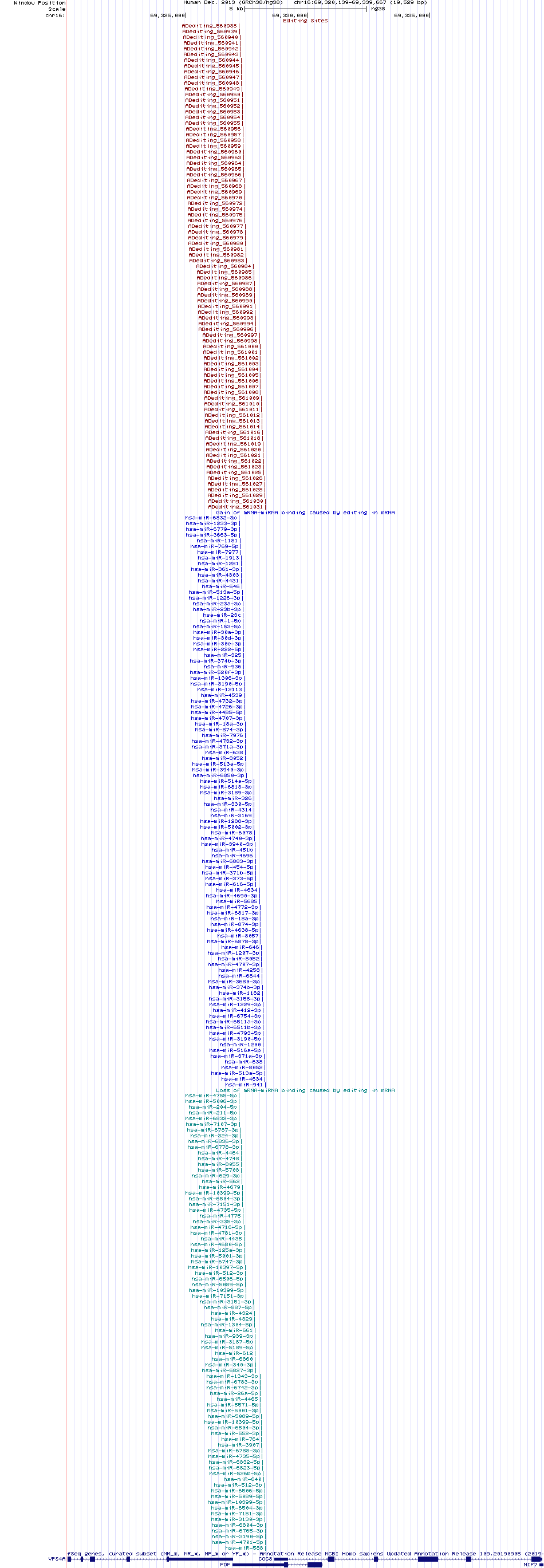 all structure