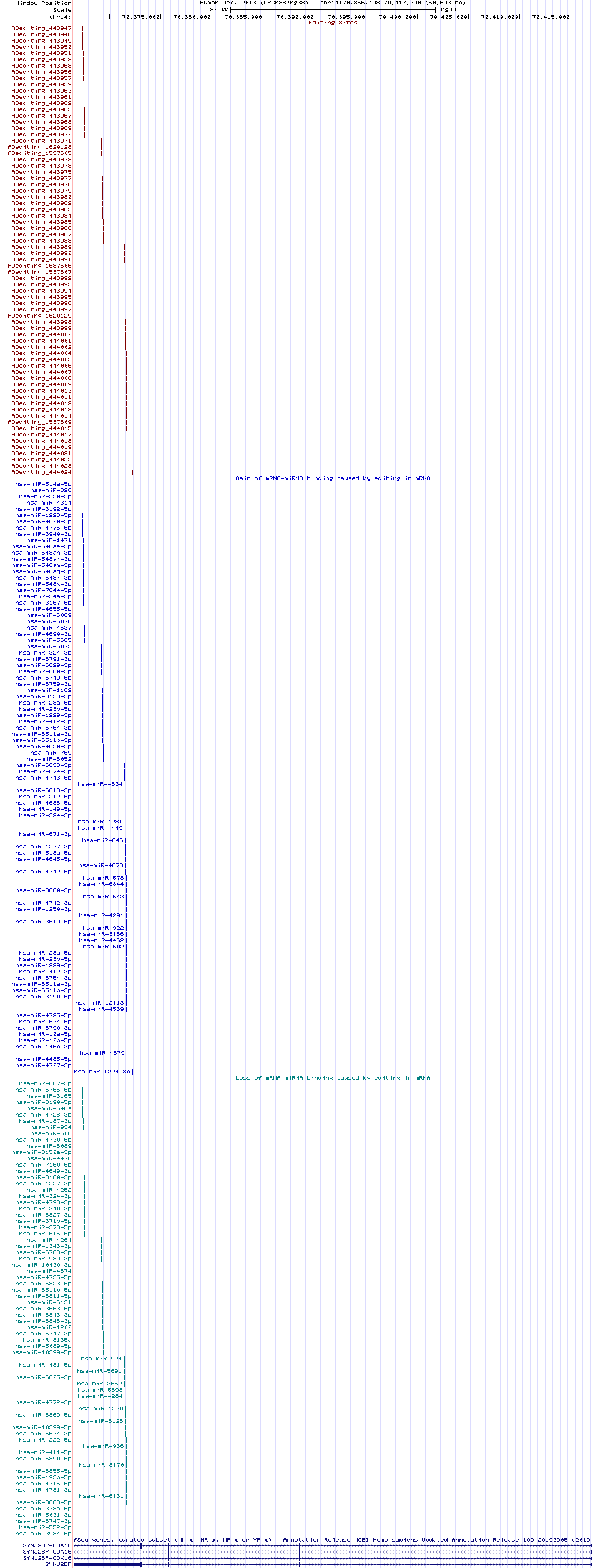 all structure