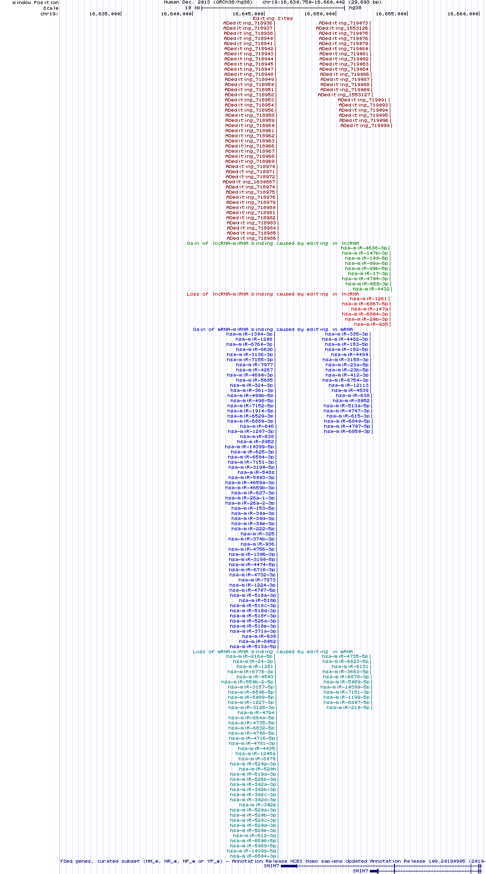 all structure
