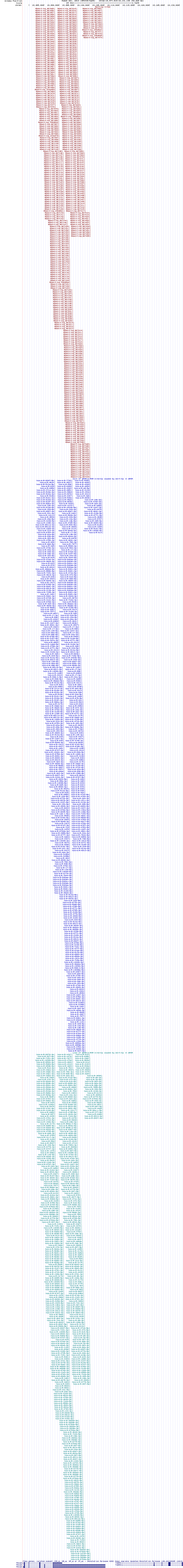 all structure