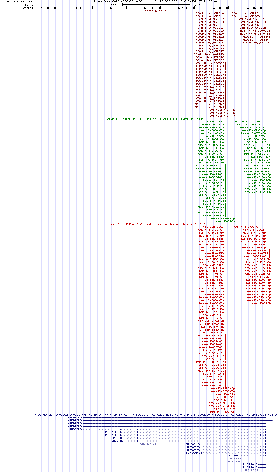 all structure