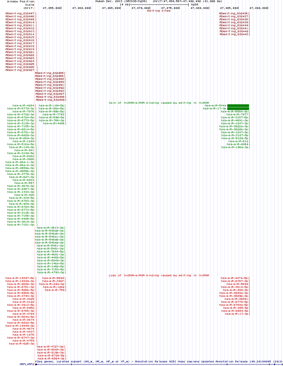 all structure