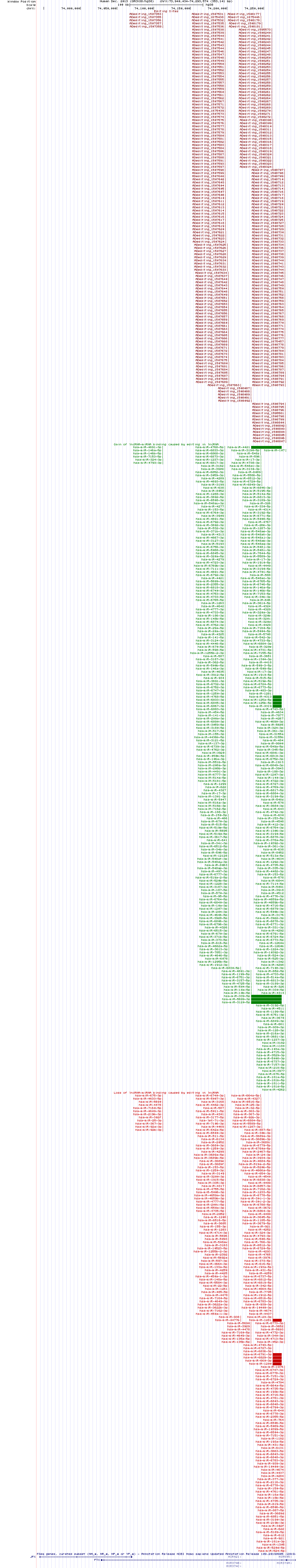 all structure
