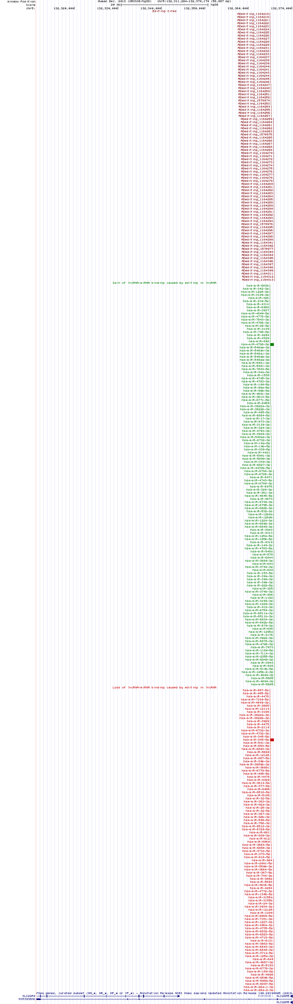 all structure