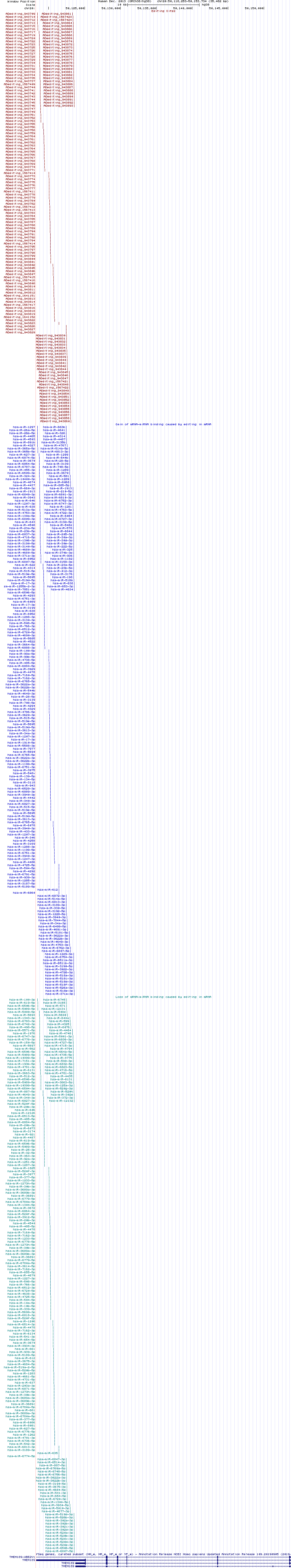 all structure