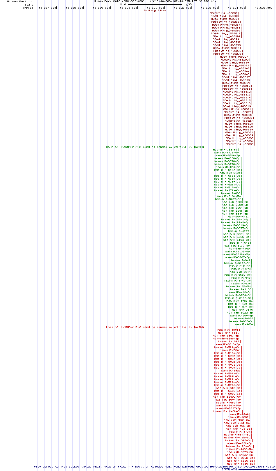 all structure