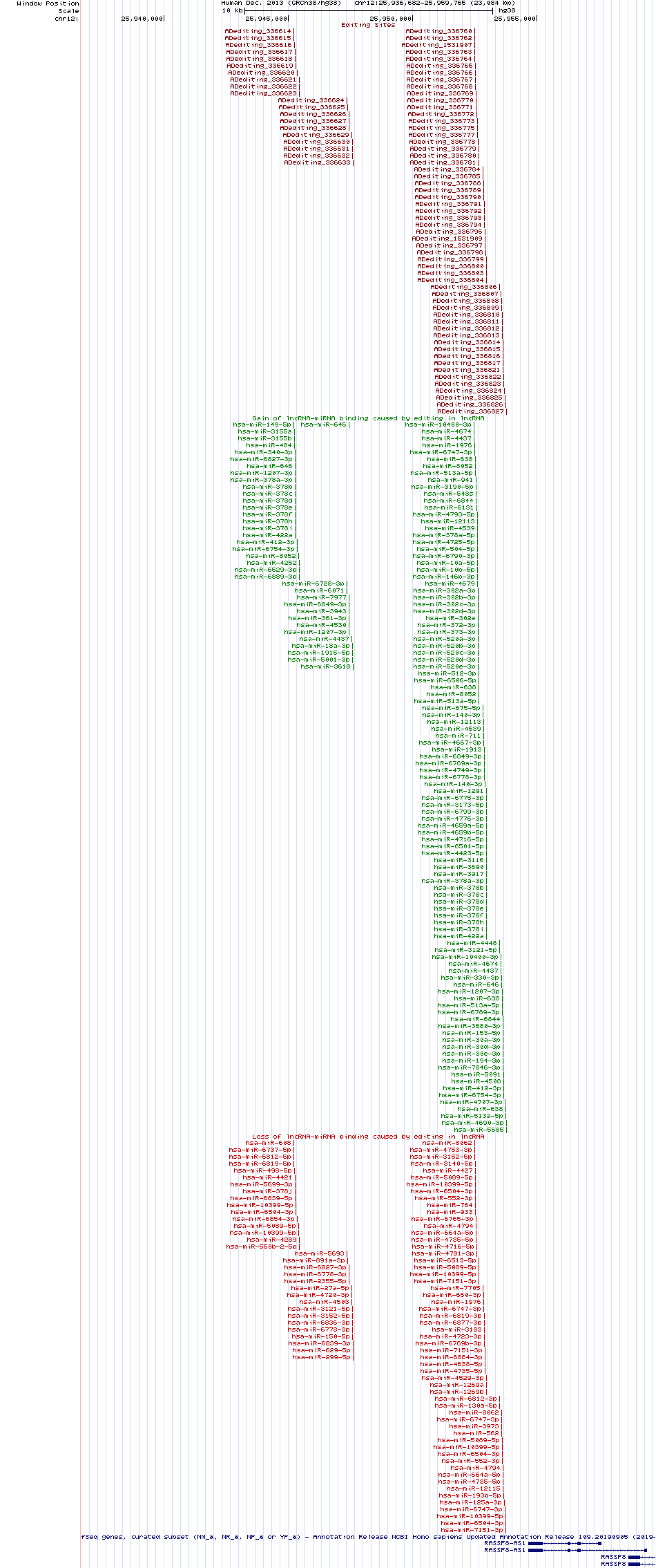 all structure