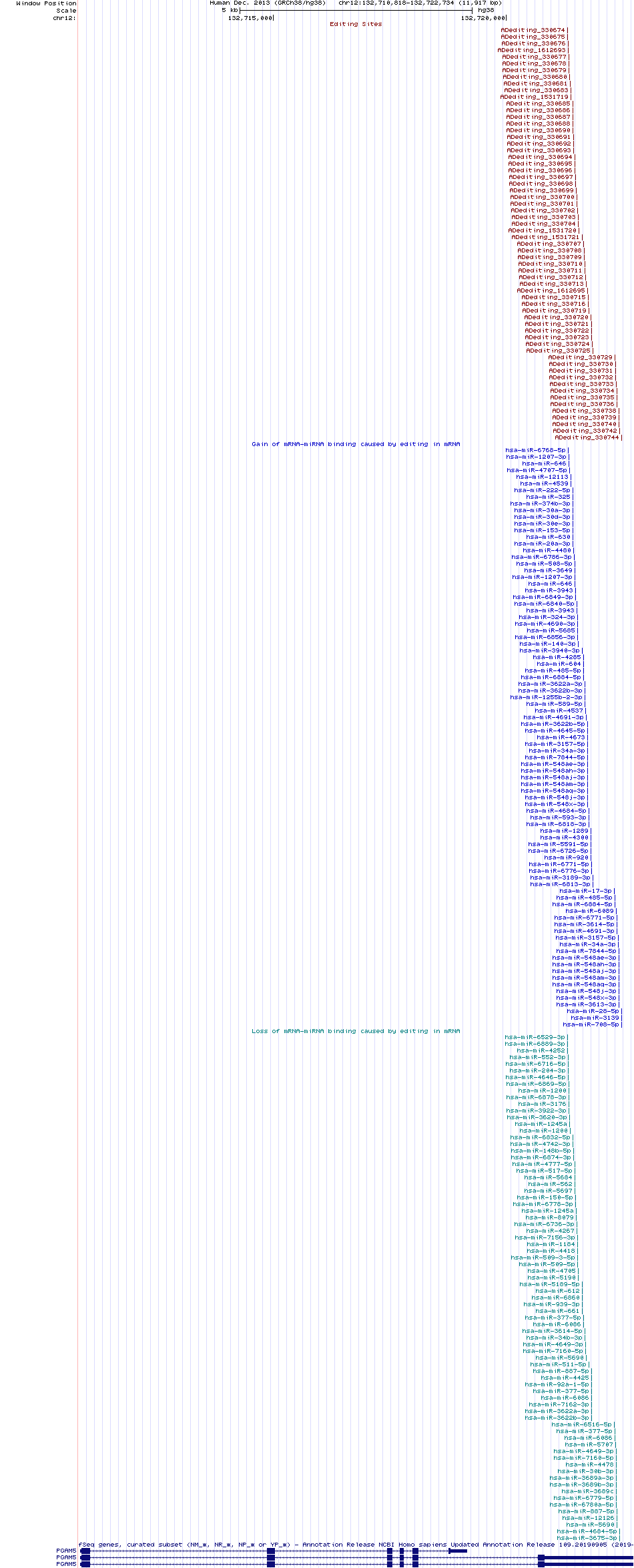 all structure