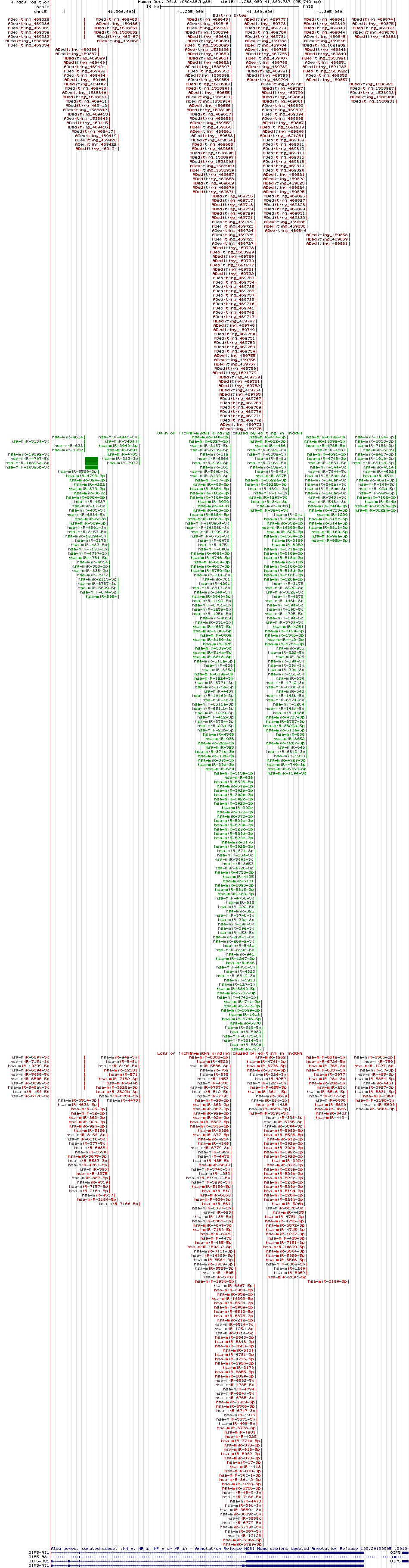 all structure