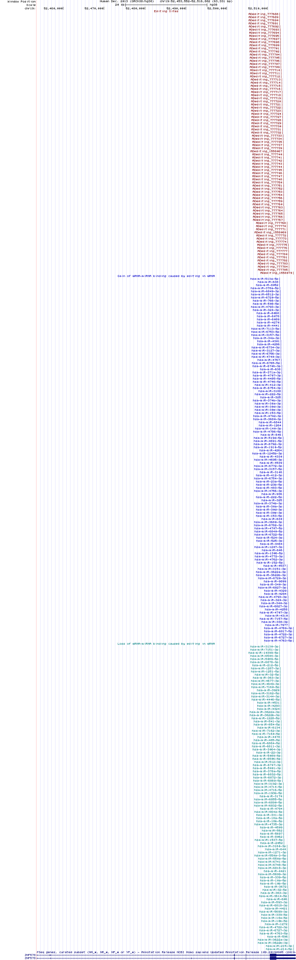 all structure
