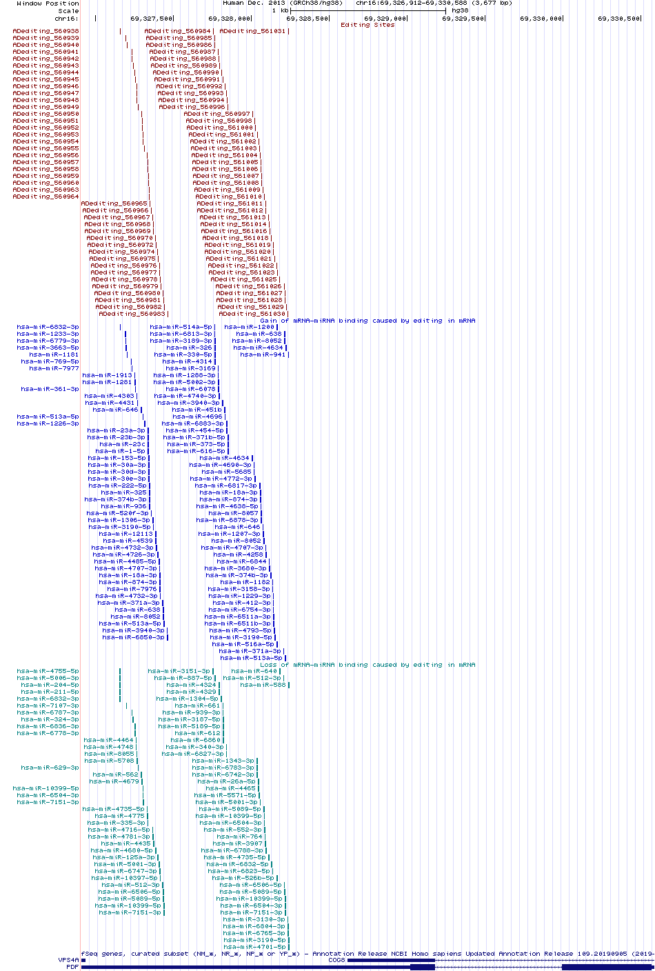 all structure