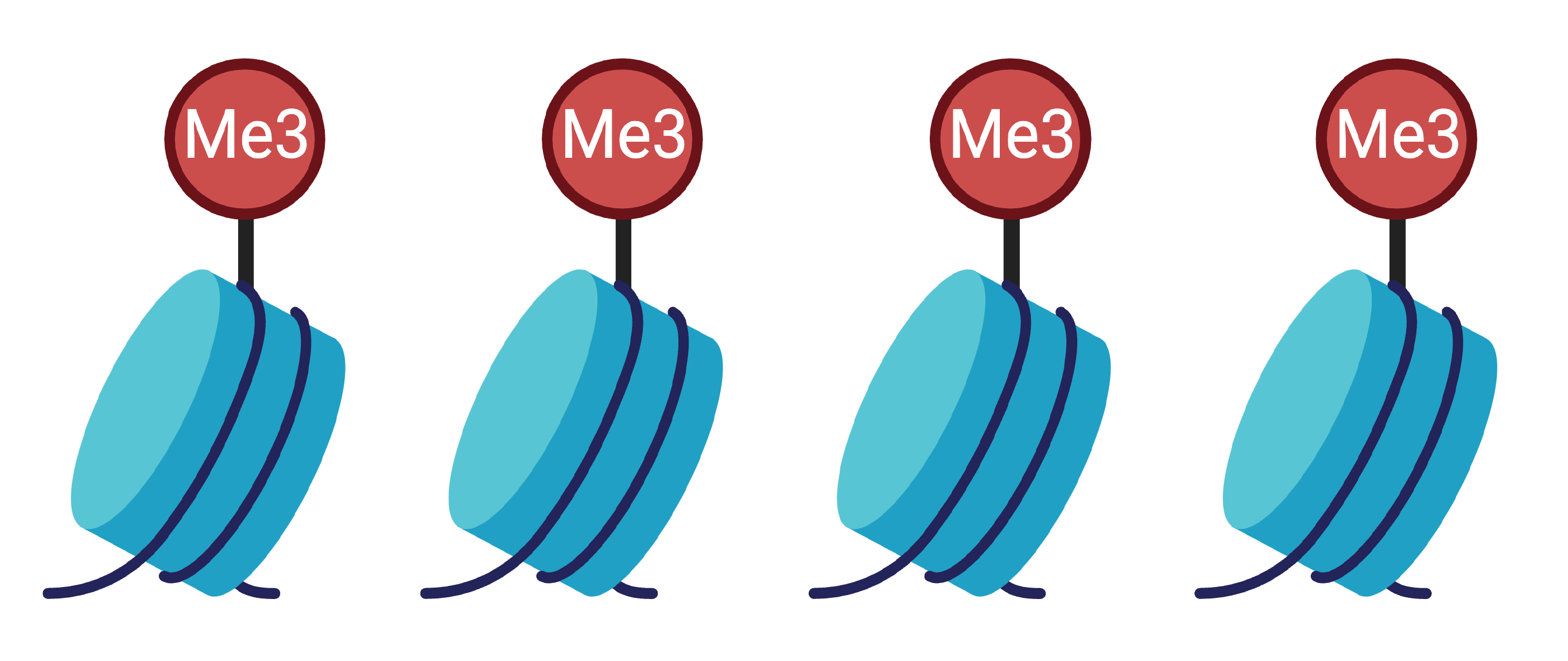 Methylation - An image showing the quantitative trait methylation (DNA methylation) in the context of IpA events, illustrating the relationship between alternative polyadenylation and DNA methylation