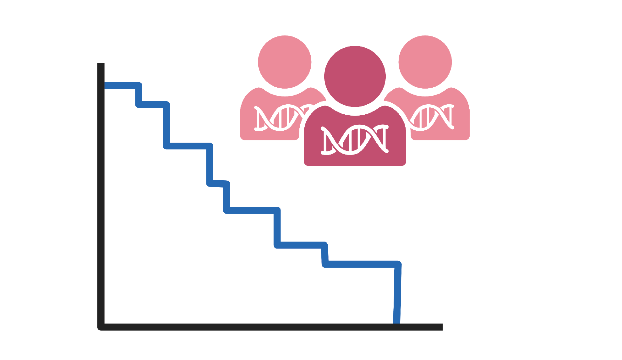 Survival prognosis - An image displaying the curve of Survival analysis depicting the prognosis-related alternative polyadenylation (IpA) events in patients