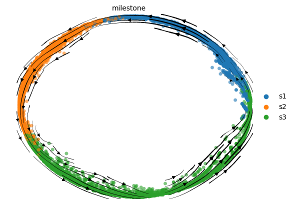 Velocyto Plot