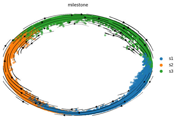 Velocyto Plot