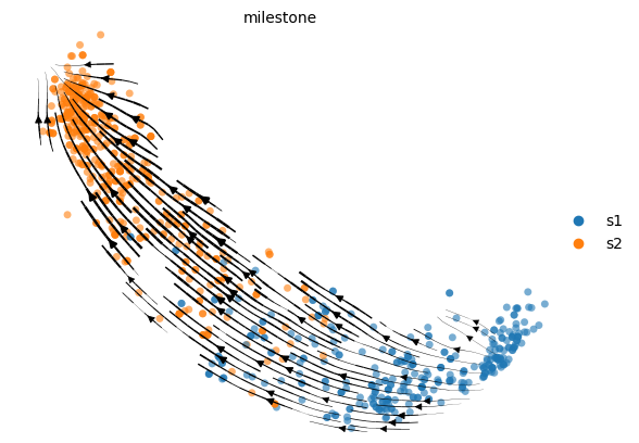 Velocyto Plot
