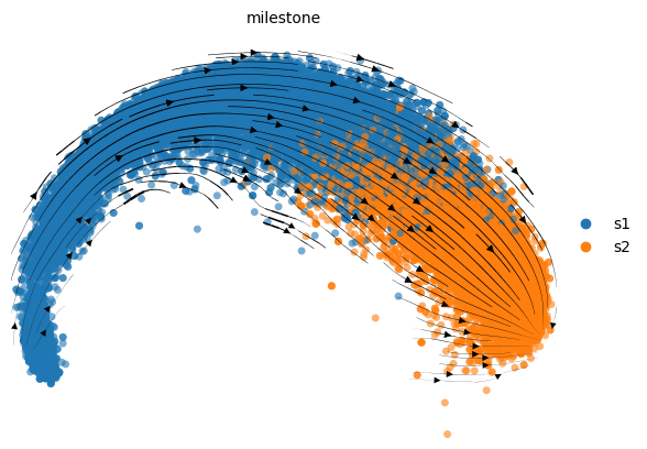 Velocyto Plot