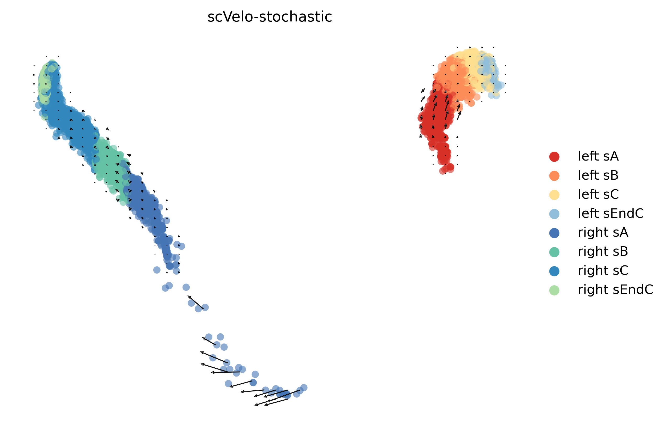 15_linear_linear_cell10000_gene500_grid