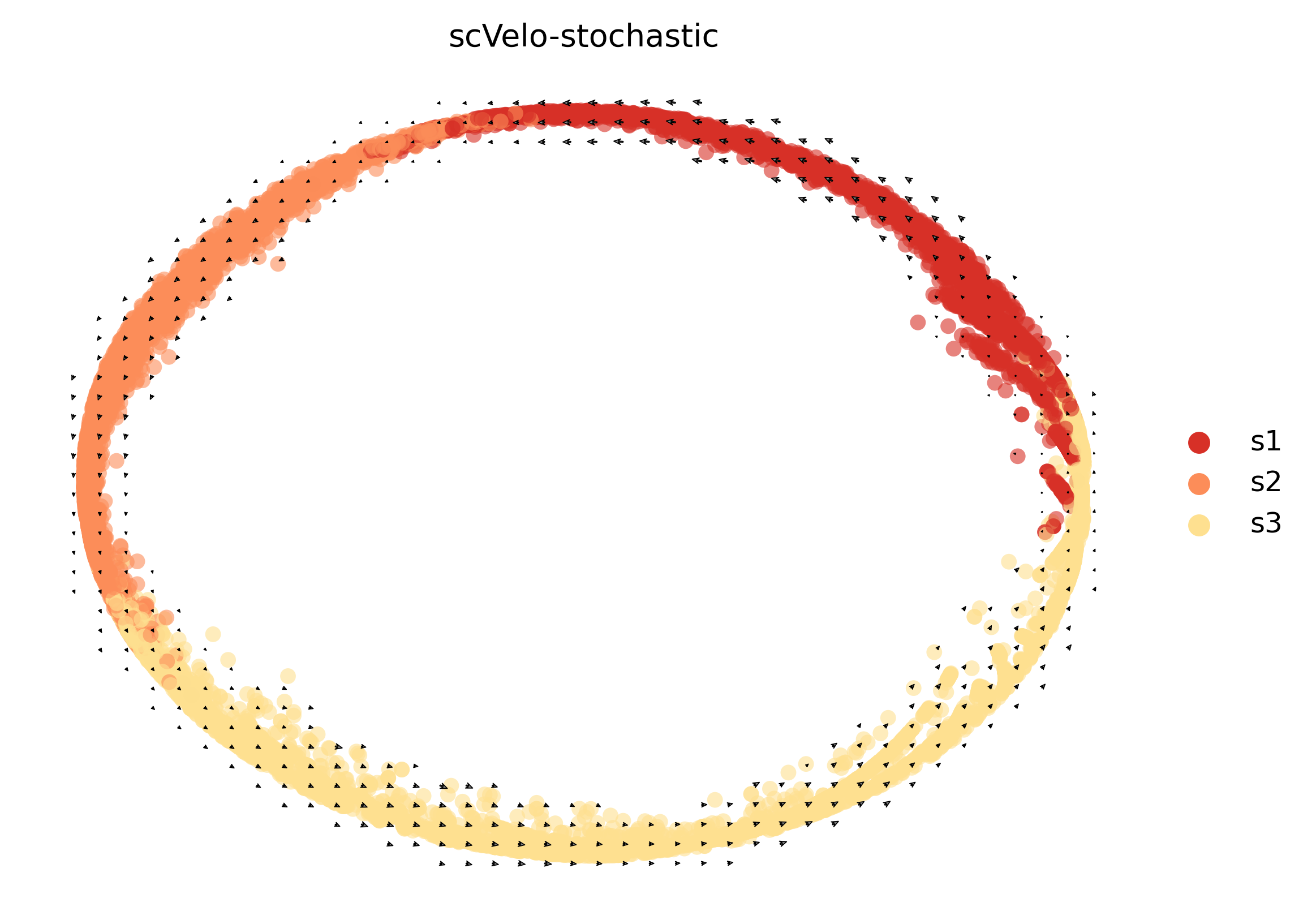 3_cycle_simple_cell10000_gene1000_grid
