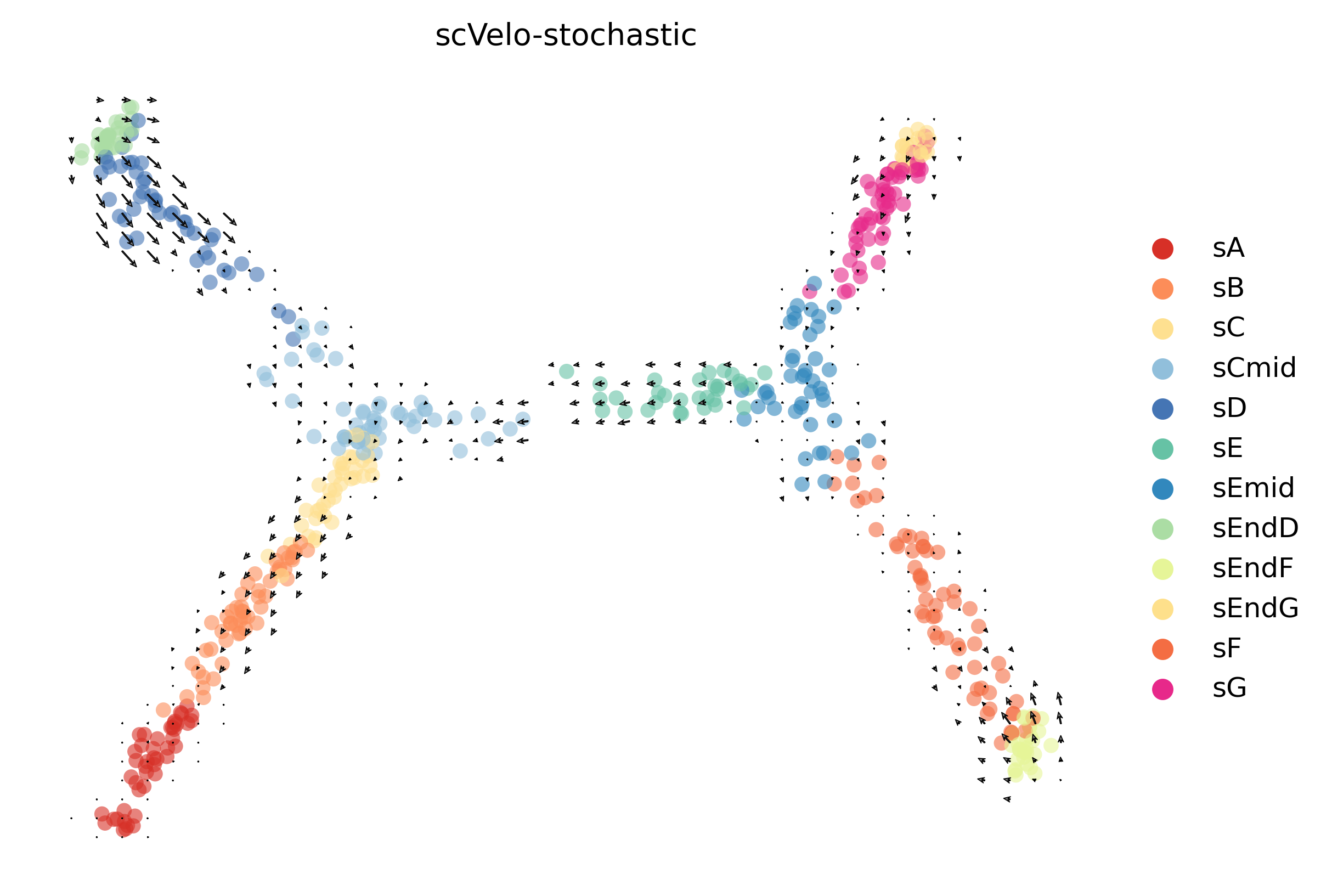 9_consecutive_bifurcating_cell500_gene10000_grid