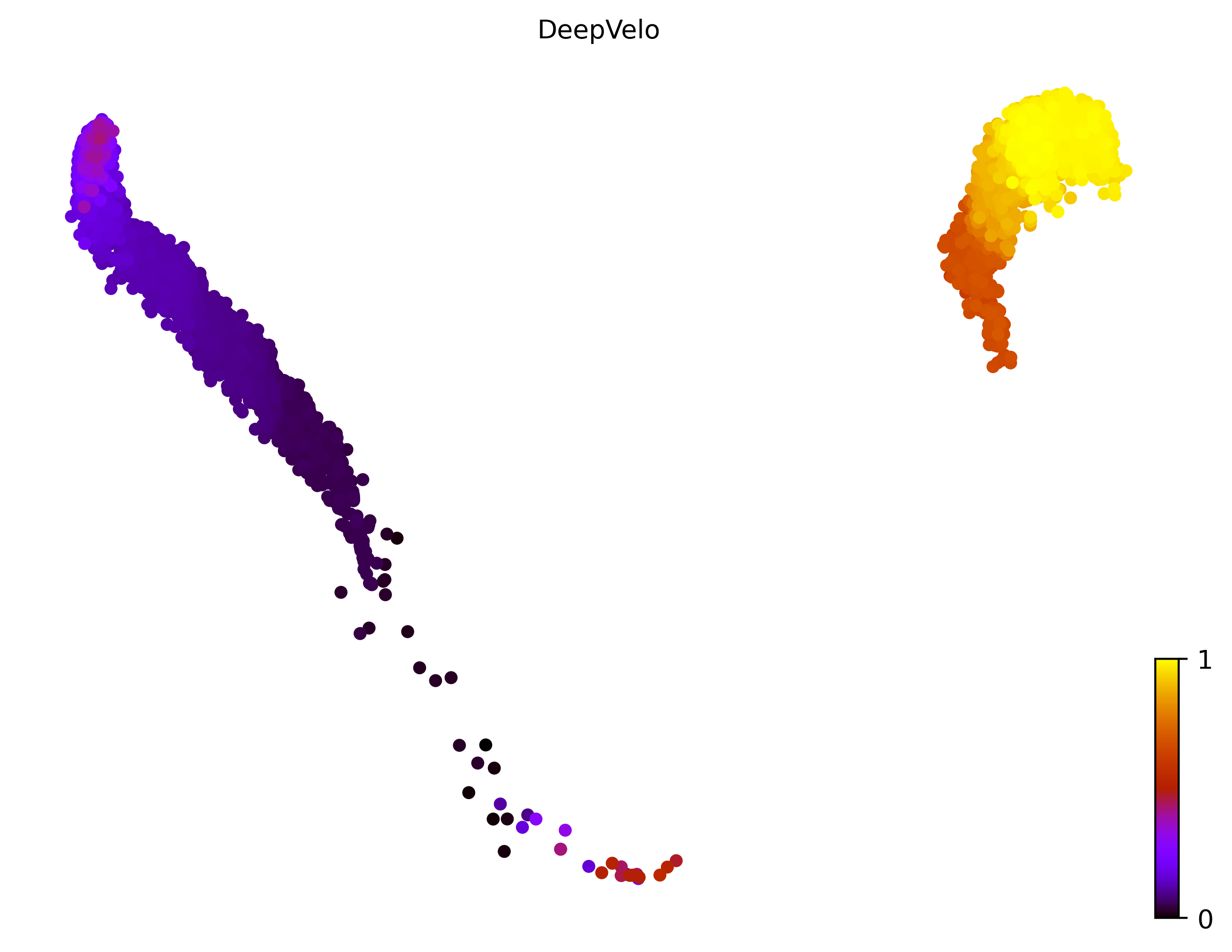 15_linear_linear_cell10000_gene500_pseudotime