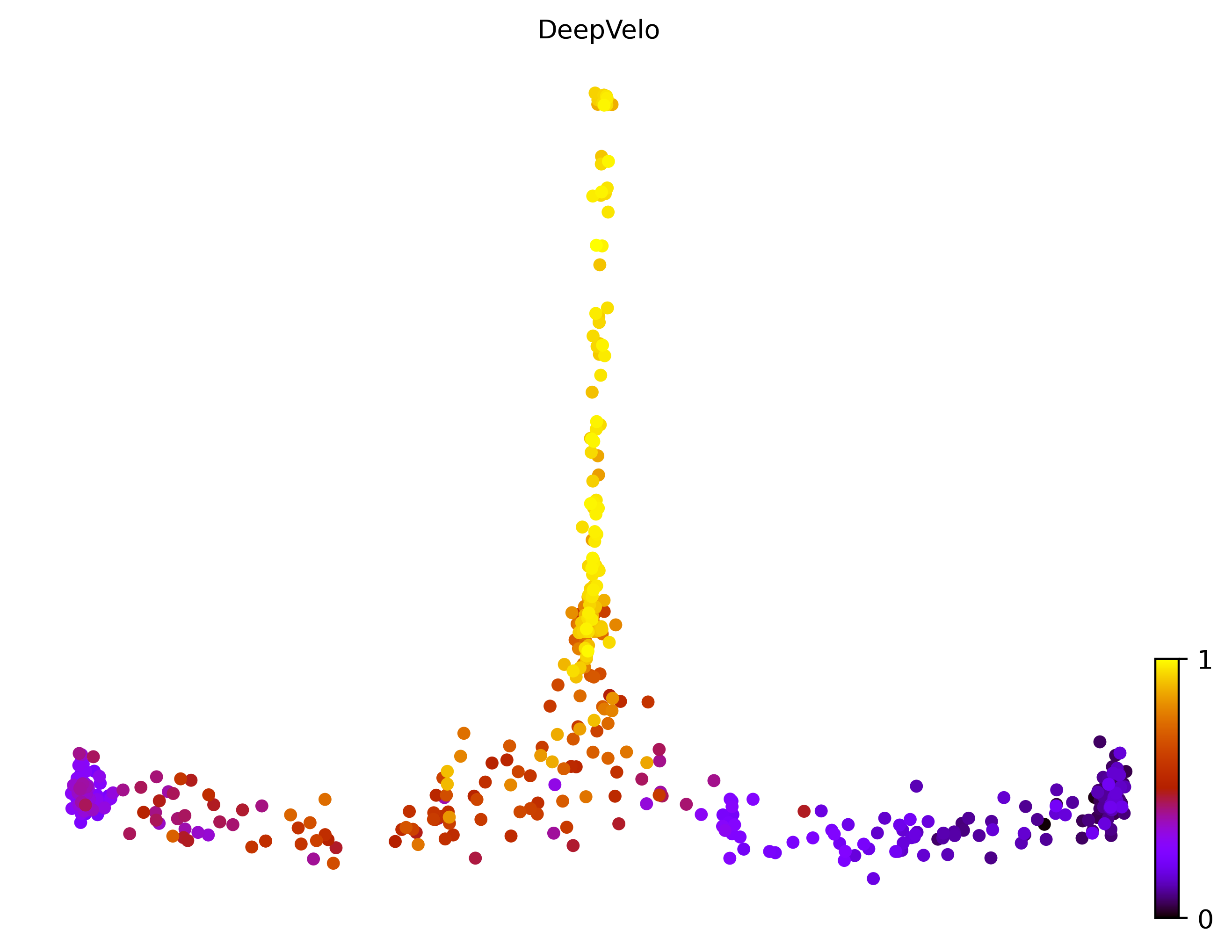 6_bifurcating_cell500_gene10000