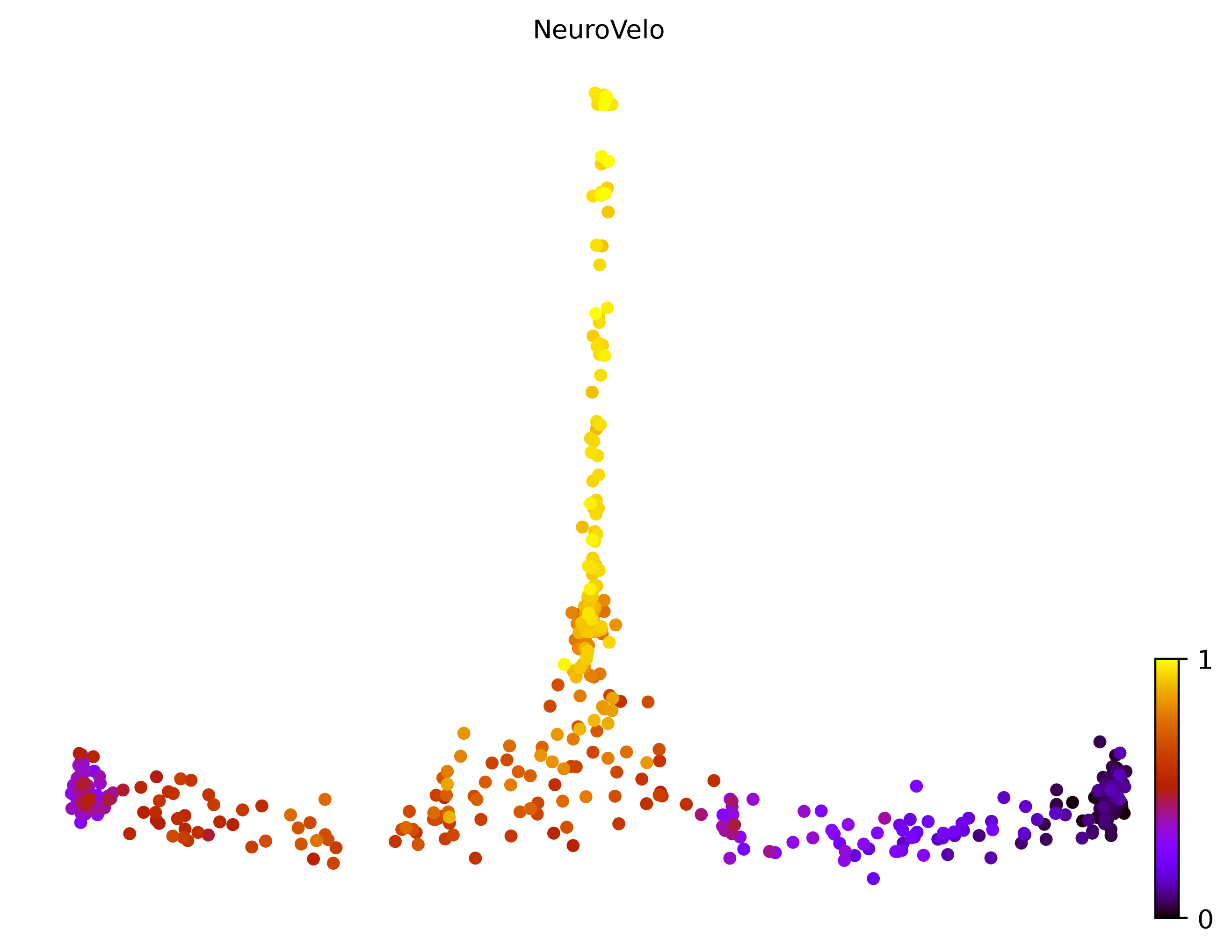6_bifurcating_cell500_gene10000
