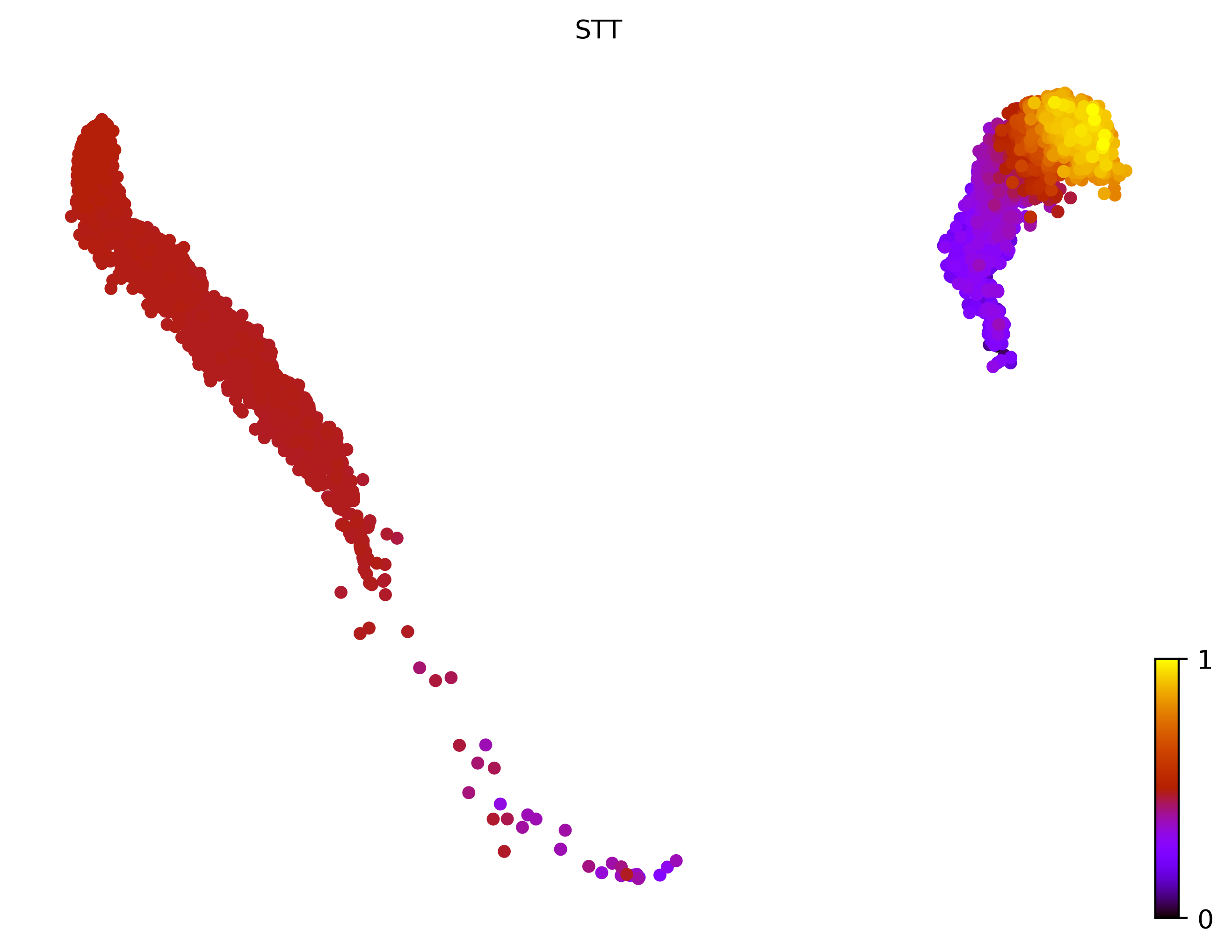 15_linear_linear_cell10000_gene500_pseudotime