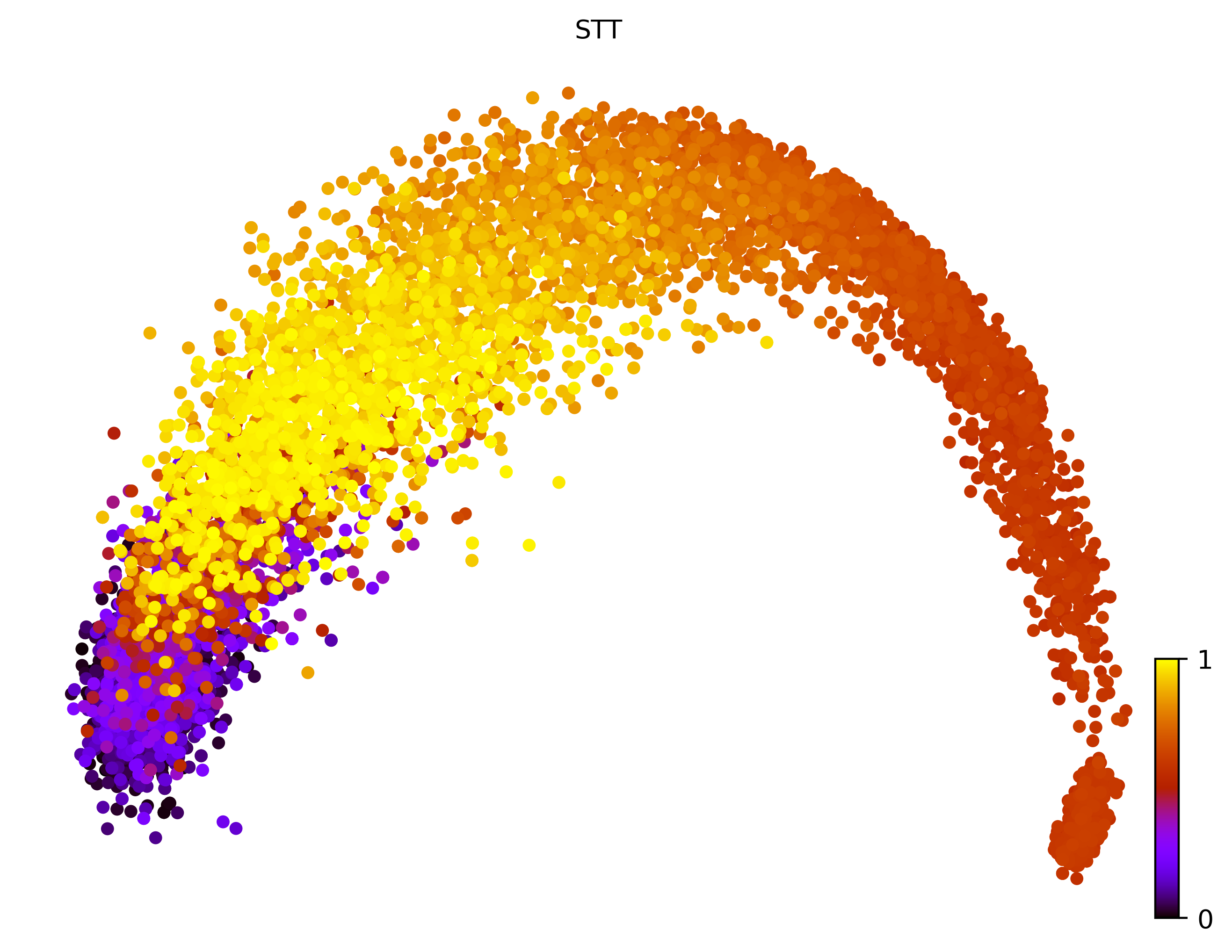 2_linear_simple_c10000_gene1000_pseudotime