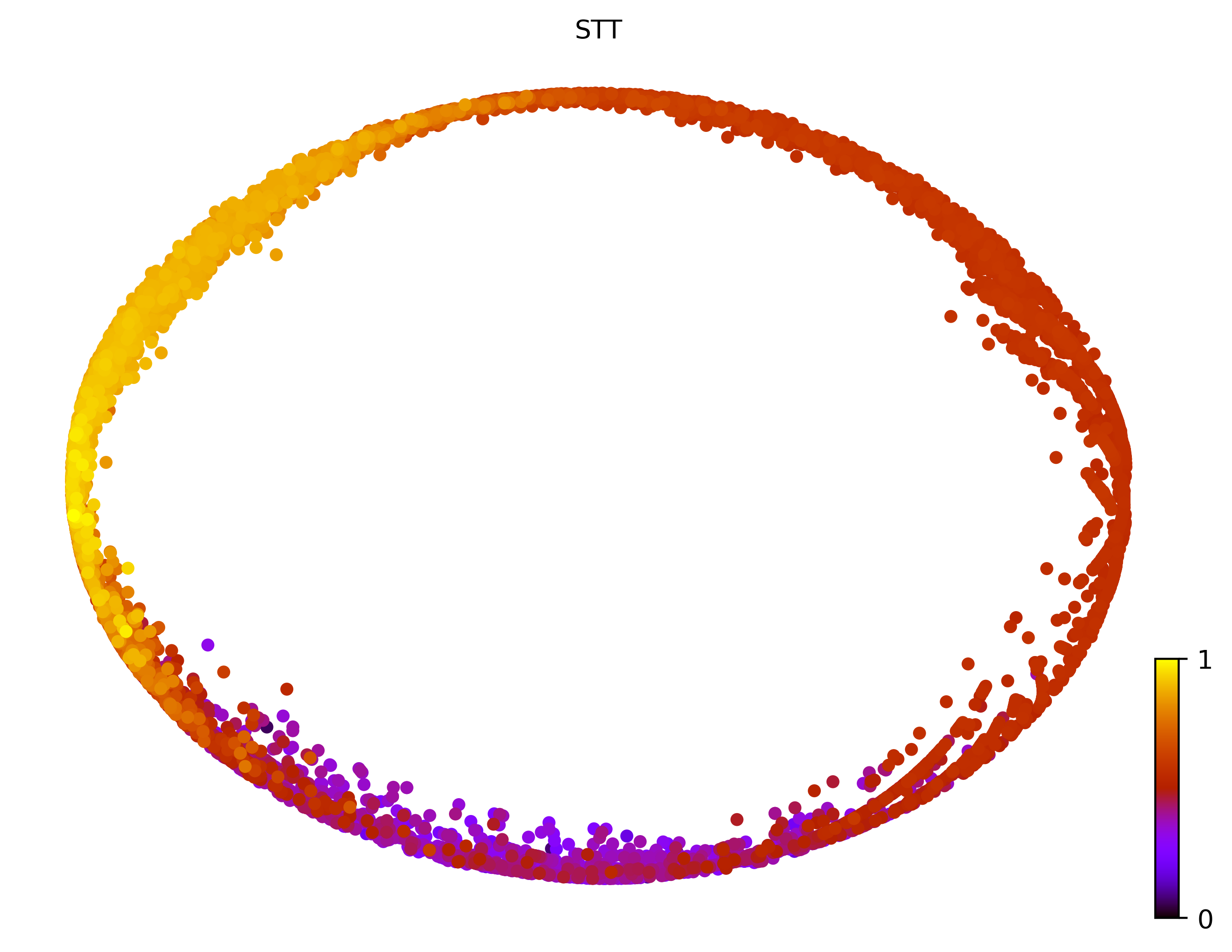 3_cycle_simple_cell10000_gene1000_pseudotime