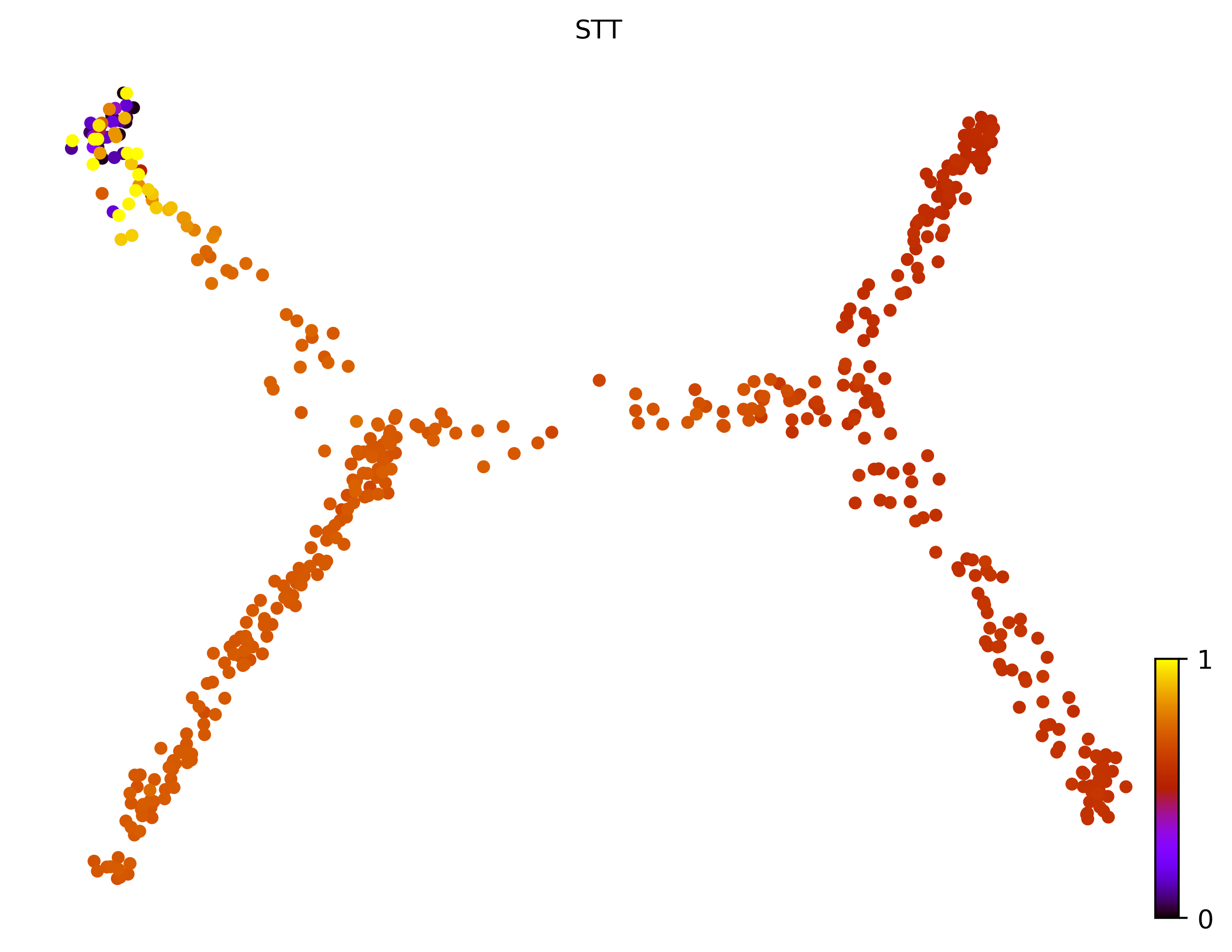 9_consecutive_bifurcating_cell500_gene10000_pseudotime