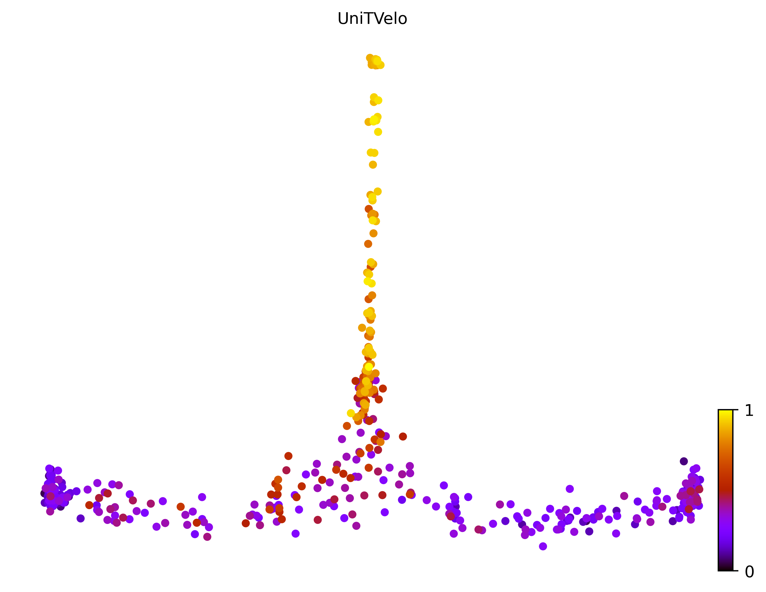 6_bifurcating_cell500_gene10000