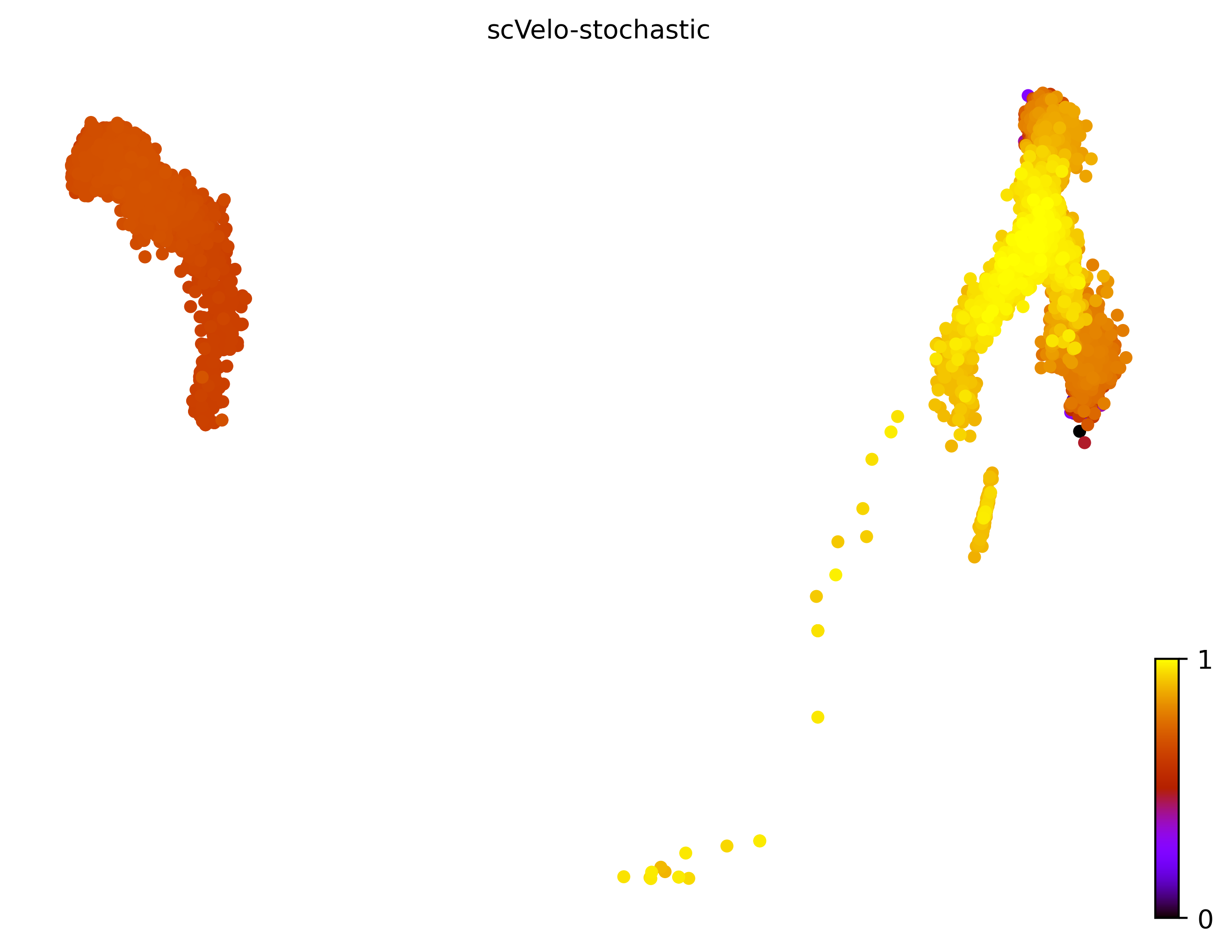 14_linear_bifurcating_cell10000_gene1000_pseudotime