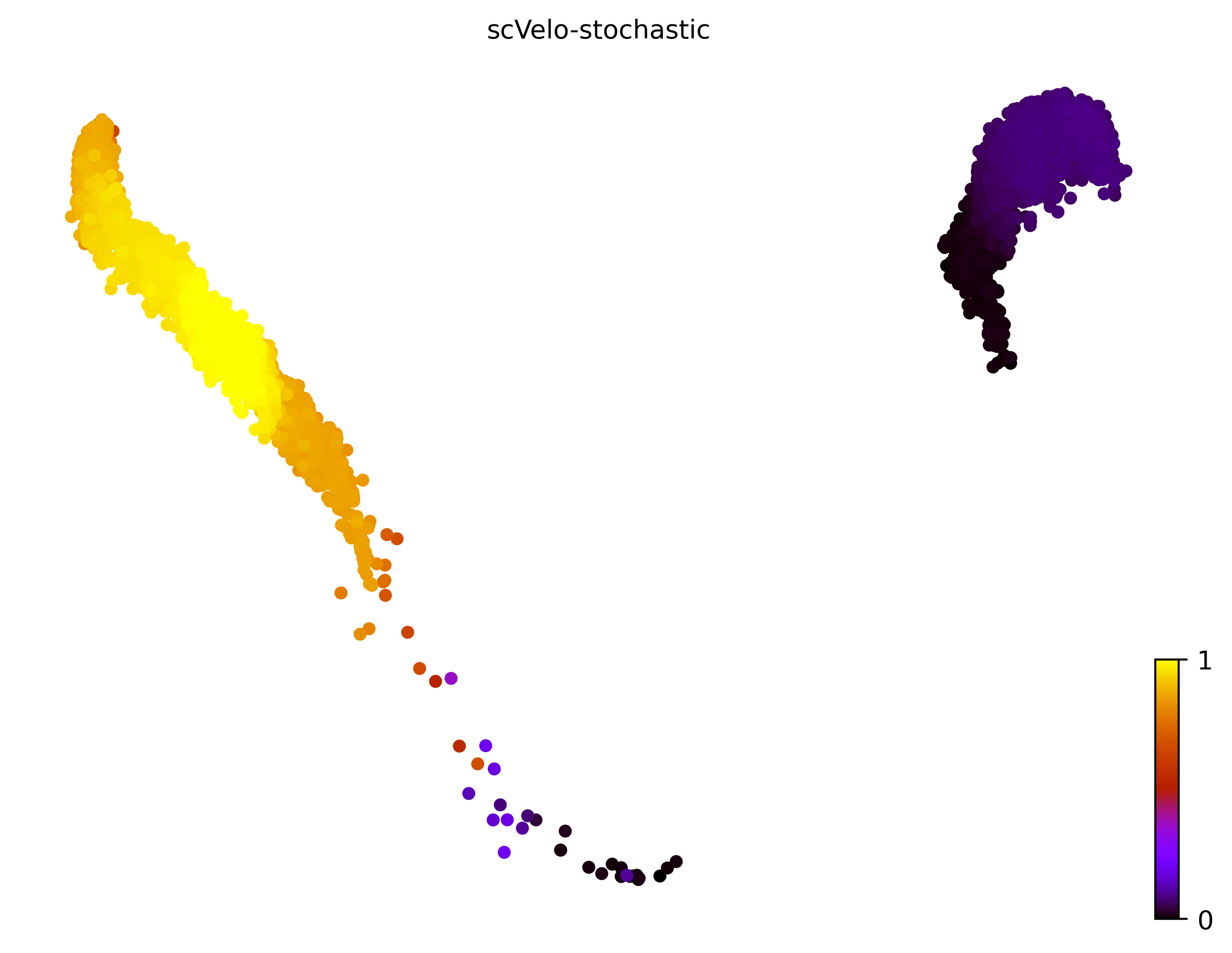 15_linear_linear_cell10000_gene500_pseudotime