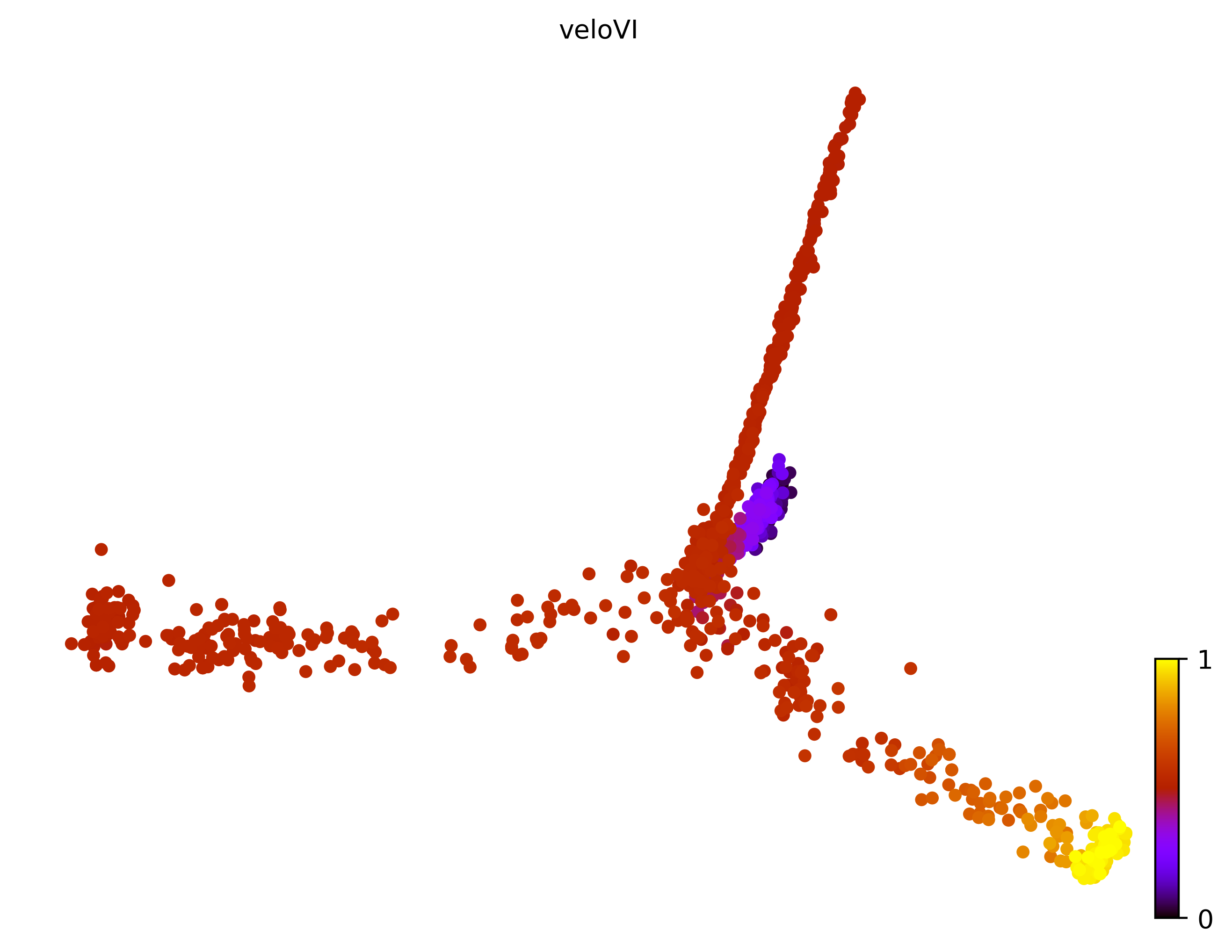 12_trifurcating_cell1000_gene10000_pseudotime