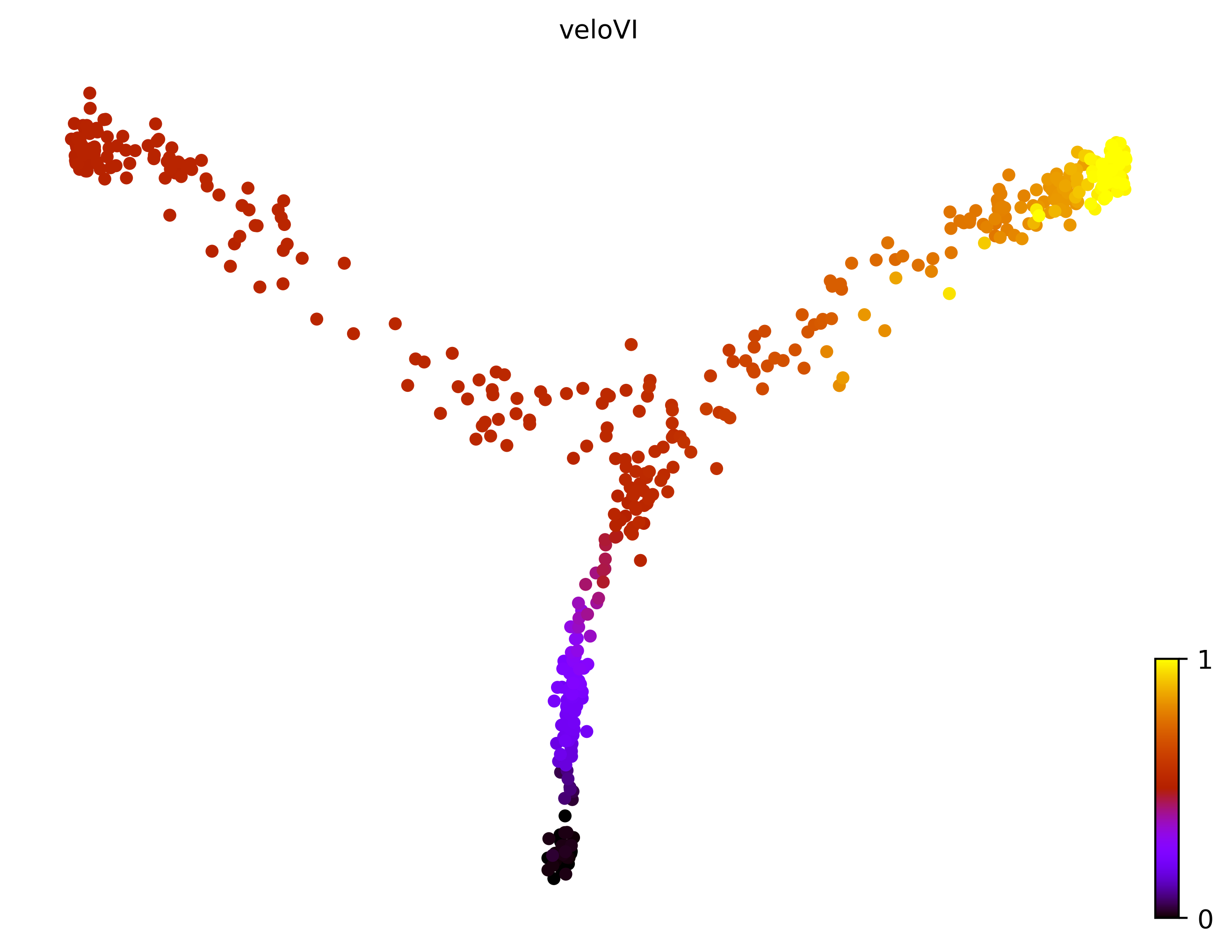 16_bifurcating_cell500_gene500_pseudotime