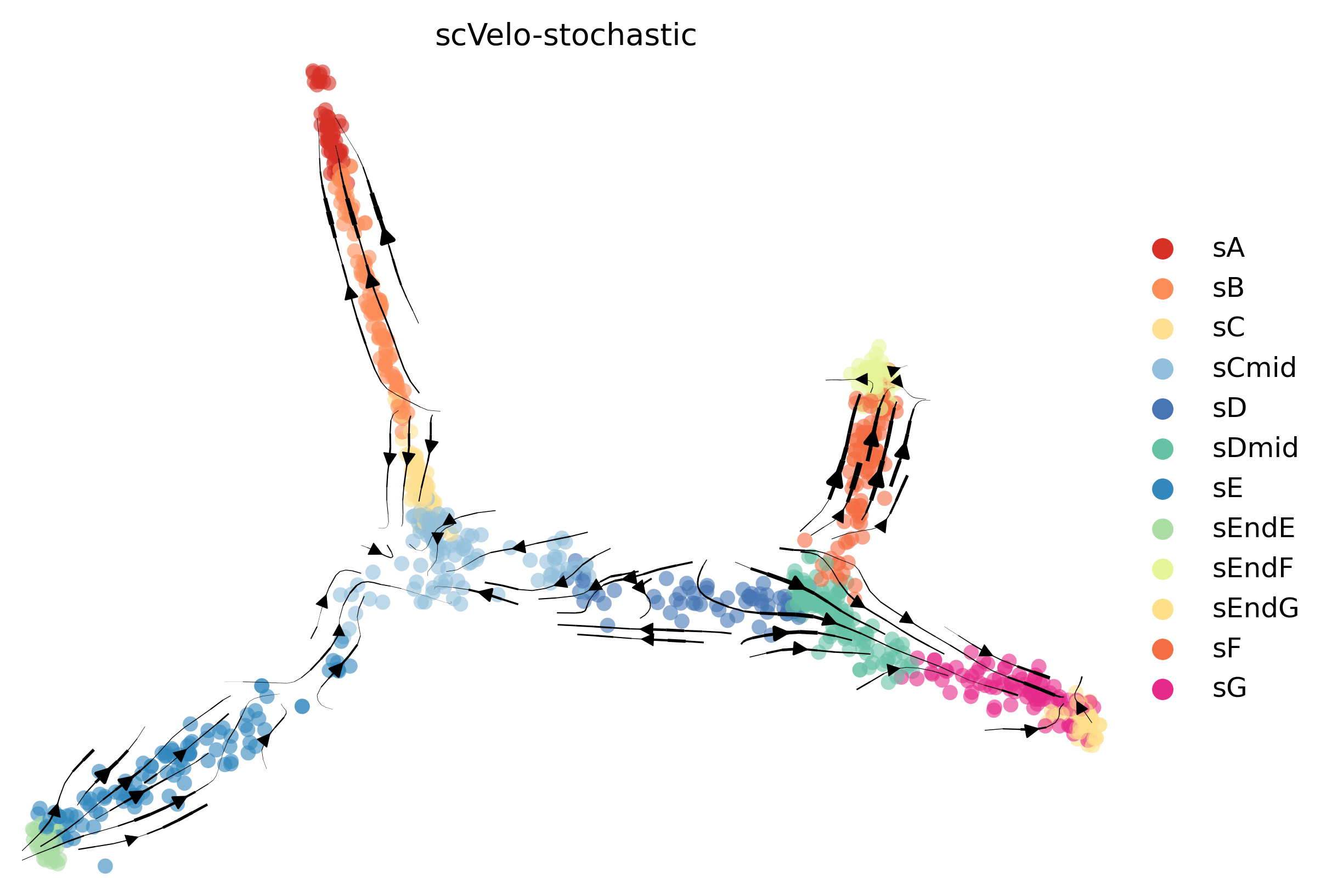 10_consecutive_bifurcating_cell1000_gene10000_stream