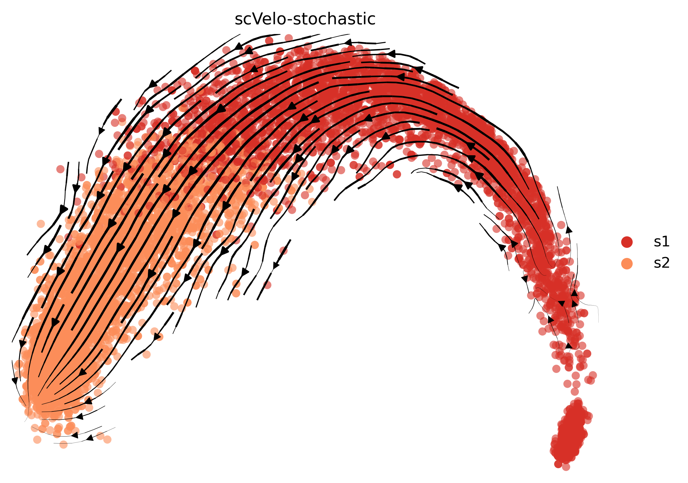 2_linear_simple_c10000_gene1000_stream