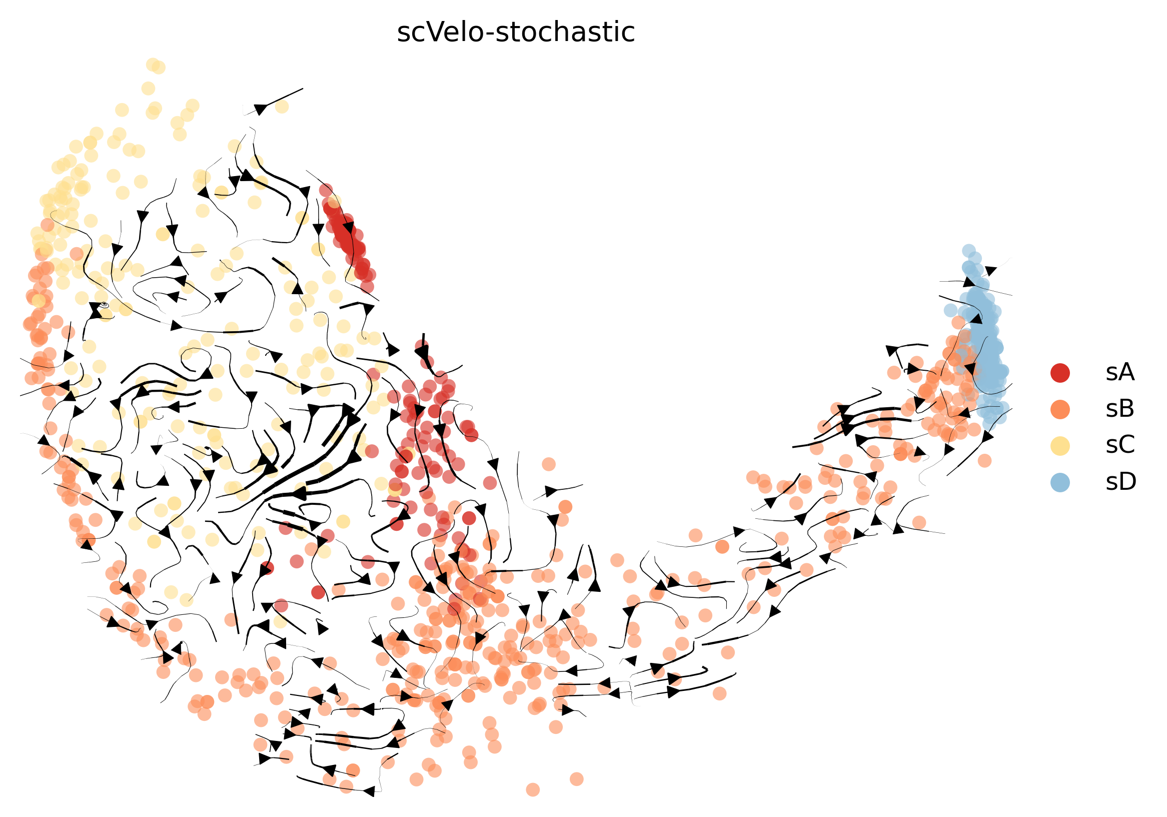 7_bifurcating_loop_cell1000_gene10000_stream
